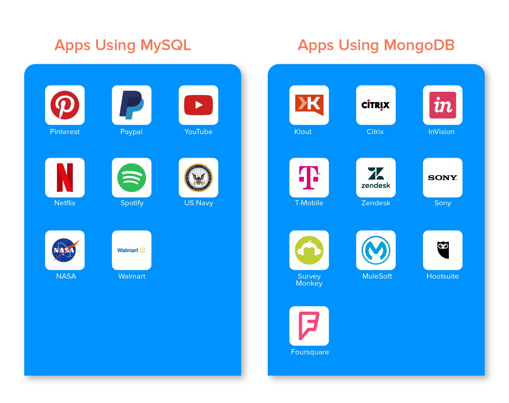 mongodb-vs-mysql-welche-datenbank-ist-besser-f-r-ihr-unternehmen