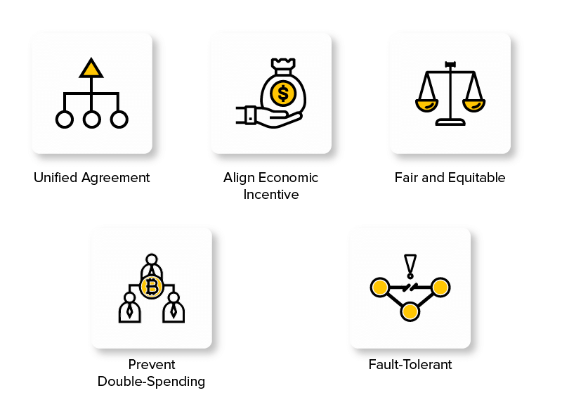 consenso blockchain