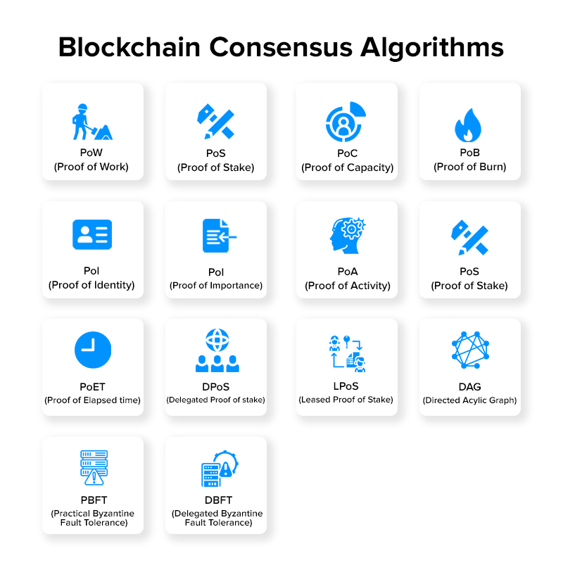 consensus protocol blockchain