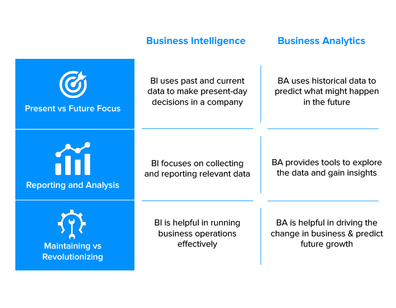 Business Intelligence Vs Business Analytics Qual Plataforma A Certa 