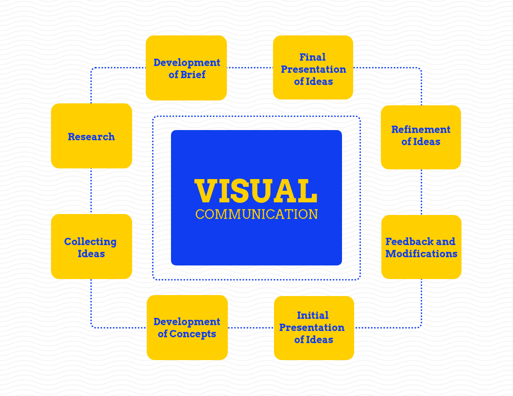 6 طرق لتعزيز تصميم الاتصال المرئي في عام 2021 Affde Marketing 