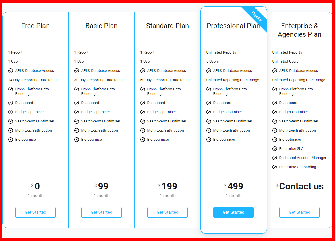 Supermetrics vs Funnel.io vs Windsor.ai vs Fivetran vs Improvado 2022