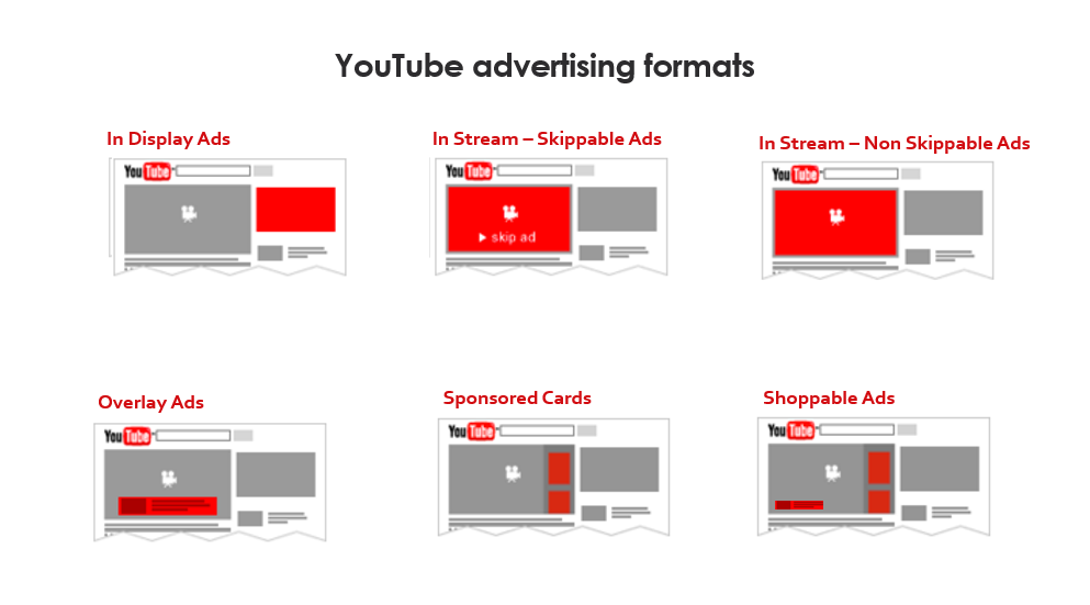 Youtube广告的费用是多少 年更新 Affde营销