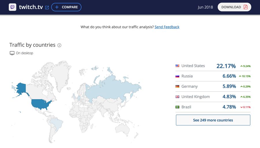 インフルエンサーマーケティングマネージャーのための40の有用なtwitch統計 インフォグラフィック Affde マーケティング