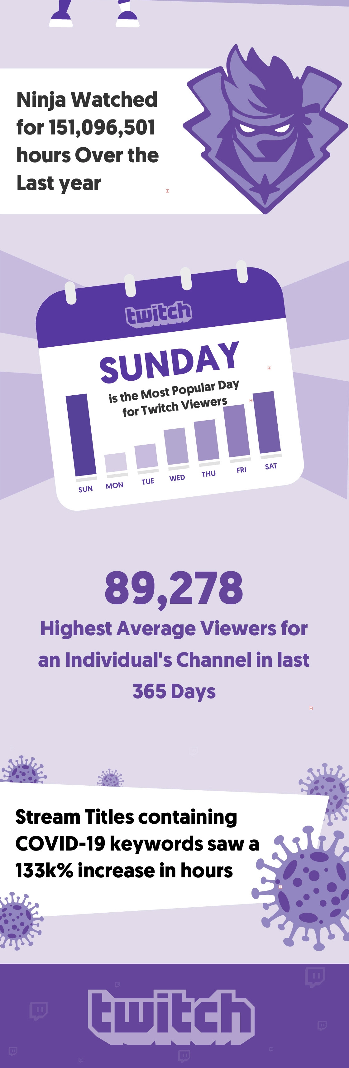 インフルエンサーマーケティングマネージャーのための40の有用なtwitch統計 インフォグラフィック Affde マーケティング