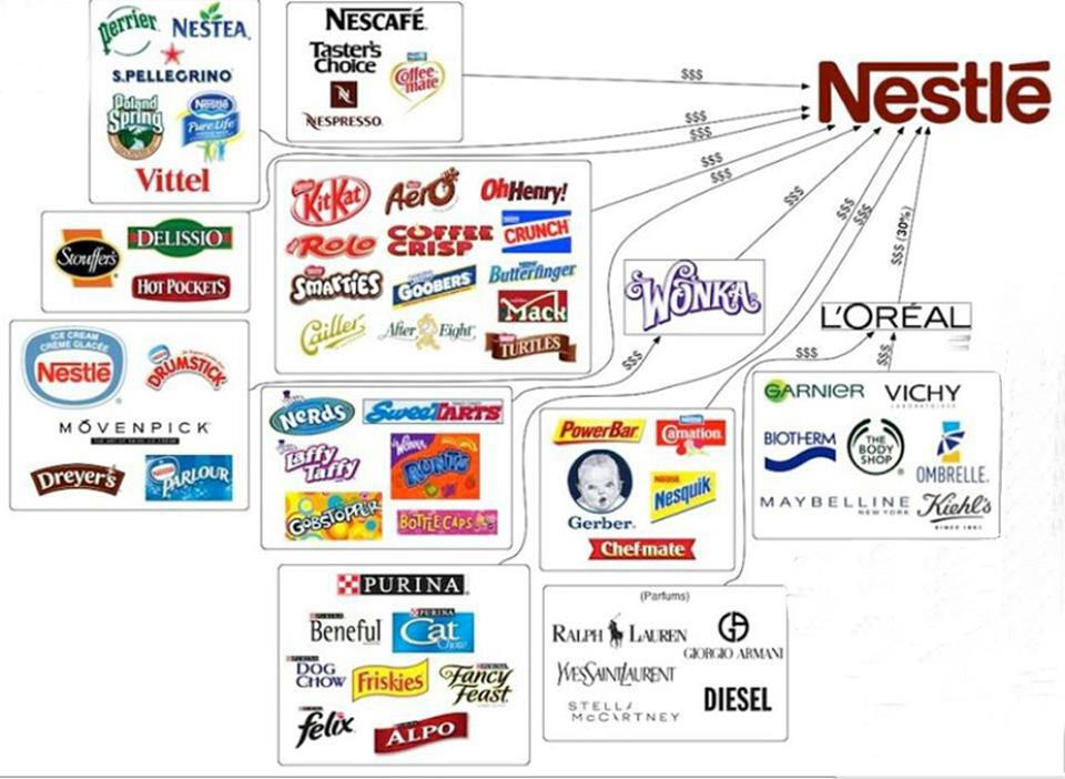 Analisis Swot Nestle Analisis Swot Nestle Affde Marketing