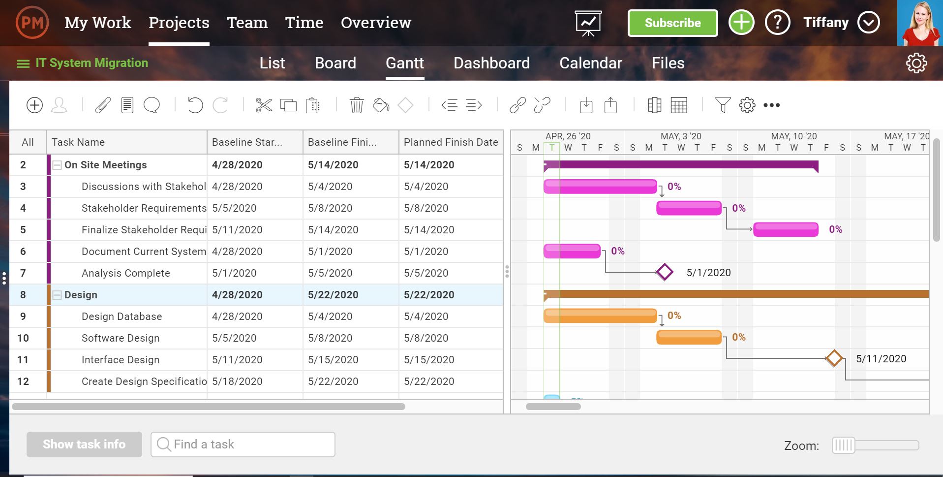 3 herramientas gratuitas para hacer diagramas de red