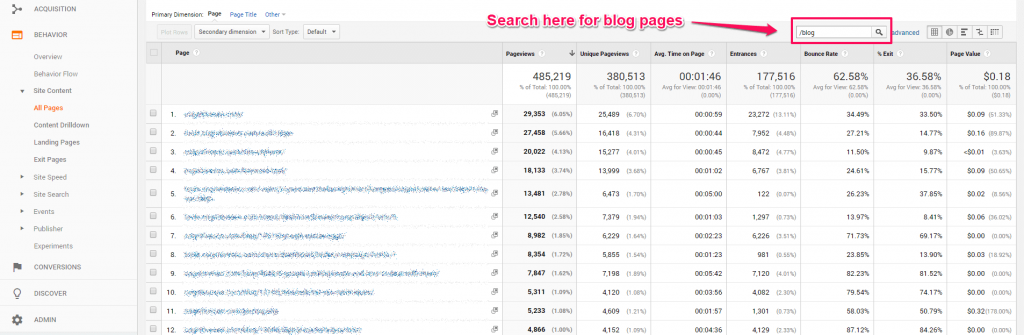 Googleanalyticsデータを使用してより高いランキングを取得するための8つのステップ Affde マーケティング