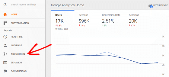 如何在google Analytics 中查找adwords 报告 Affde营销