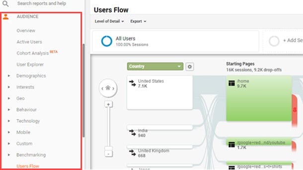 Googleanalyticsの行動フロー分析を行う方法 Affde マーケティング