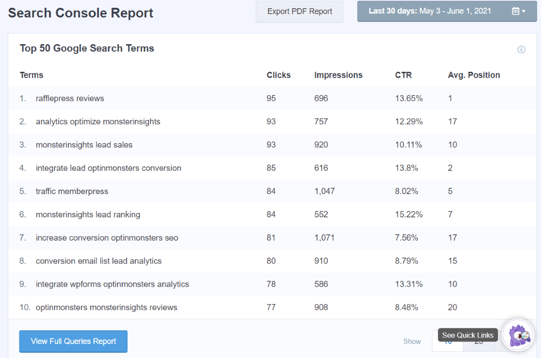 7 types de rapports Google Analytics pour développer votre entreprise