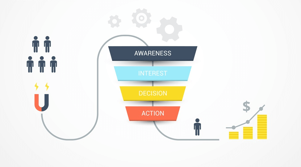 Apa Itu Sales Funnel Dan Bagaimana Membangun Yang Menguntungkan Untuk Bisnis Anda 2021 Affde 0590