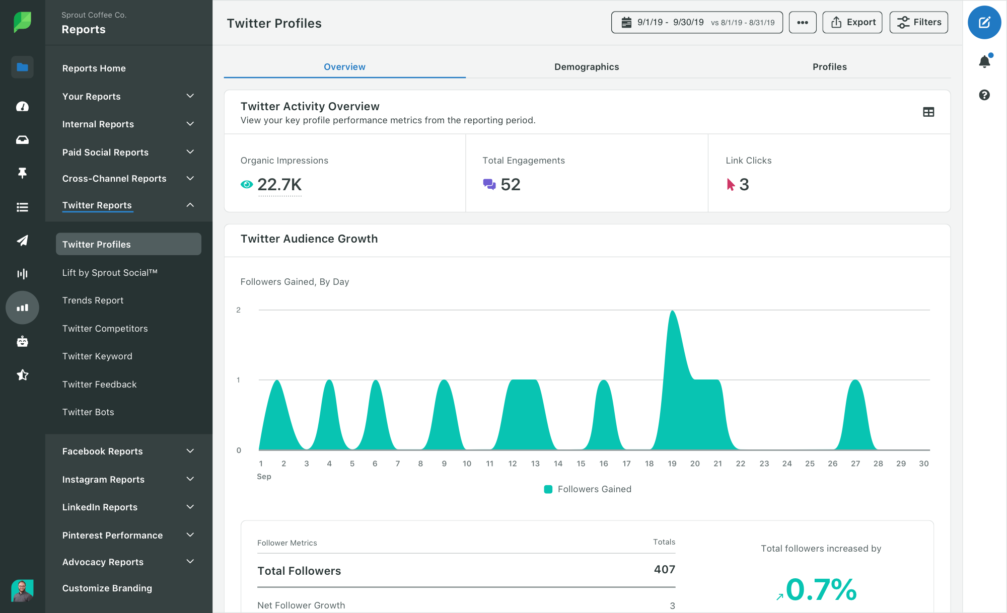 Twitterの印象とは何ですか Twitterにとってなぜそれほど重要なのですか Affde マーケティング