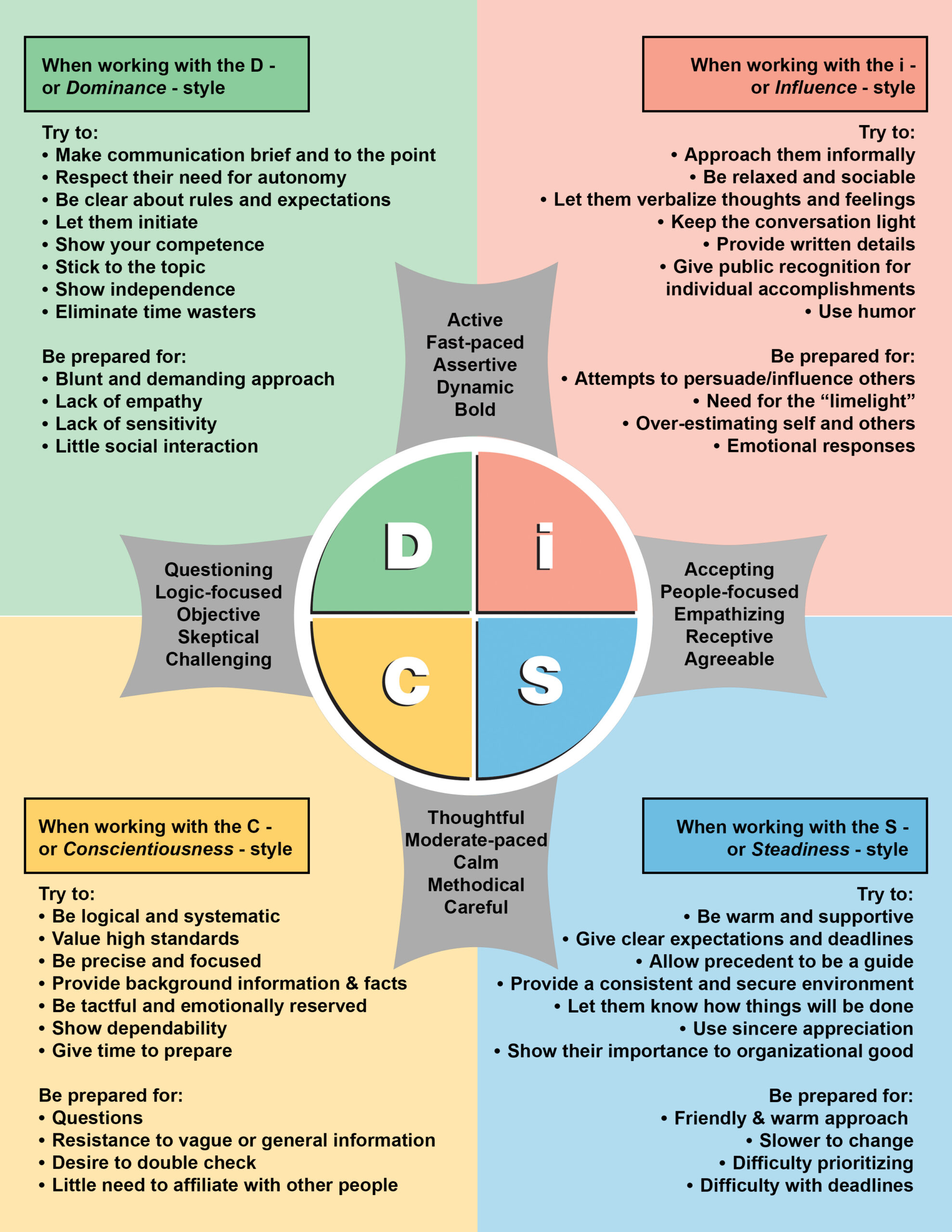 What Is A Working Wall In A Classroom