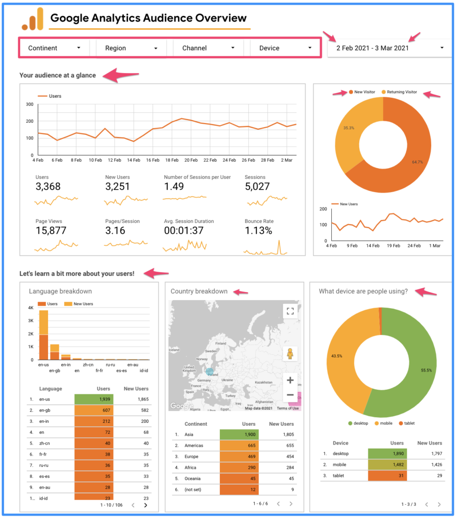 Google Analyticsガイド Gaを使用することのツールと利点の詳細 Affde マーケティング