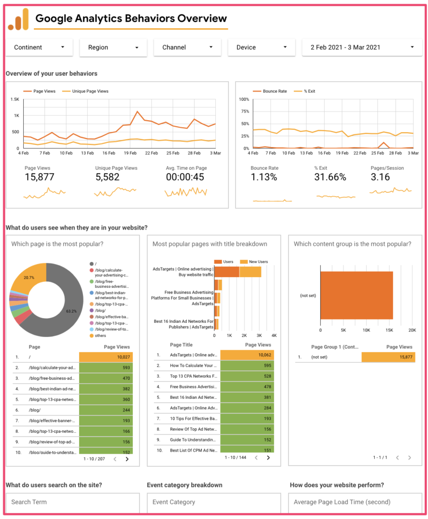 Google Analyticsガイド Gaを使用することのツールと利点の詳細 Affde マーケティング