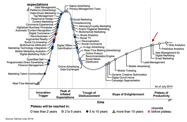 gartner hype cycle 2014 deutsch