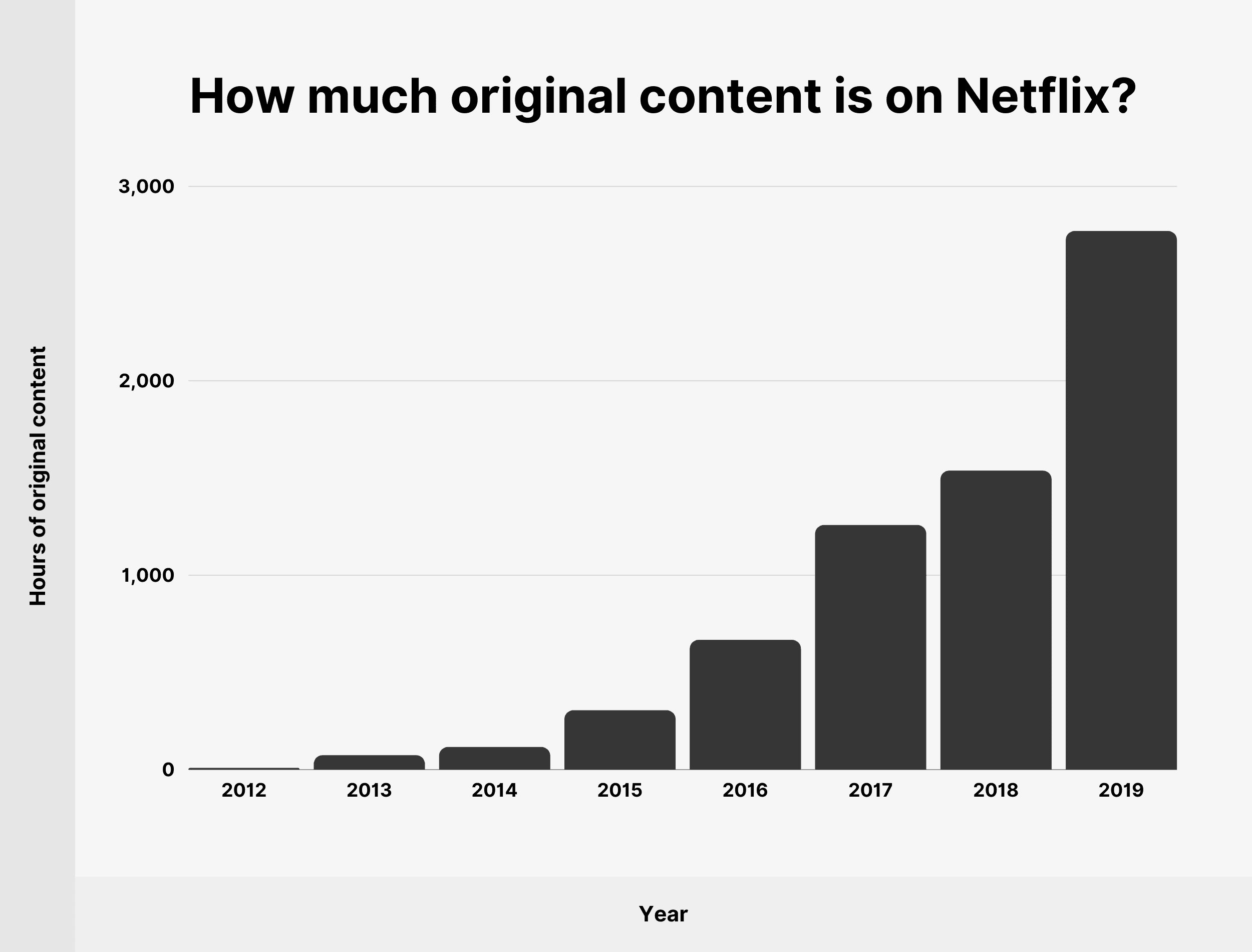 Statistiche sugli abbonati e sulla crescita di Netflix quante persone