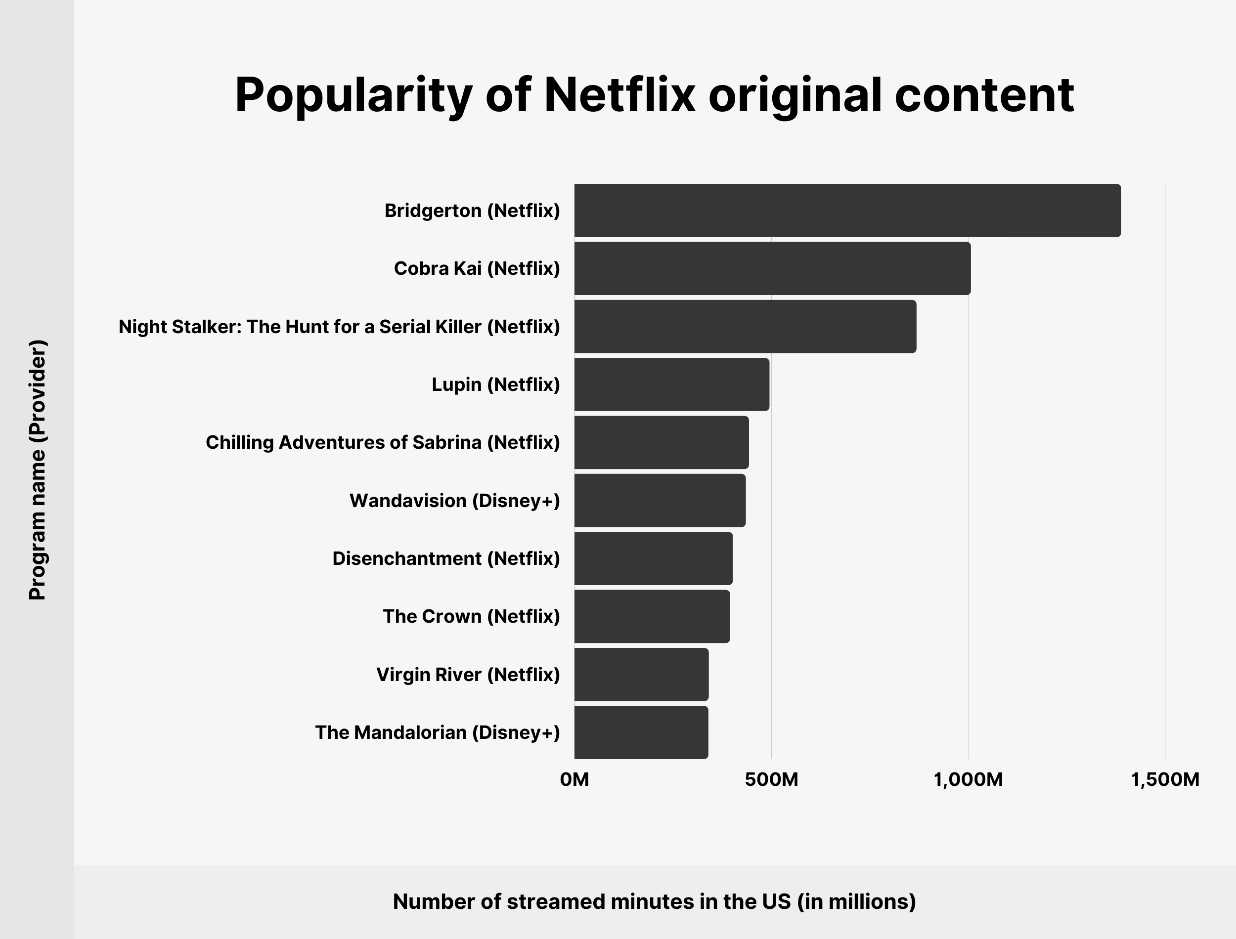 Statistiques Des Abonnés Et De La Croissance De Netflix : Combien De ...