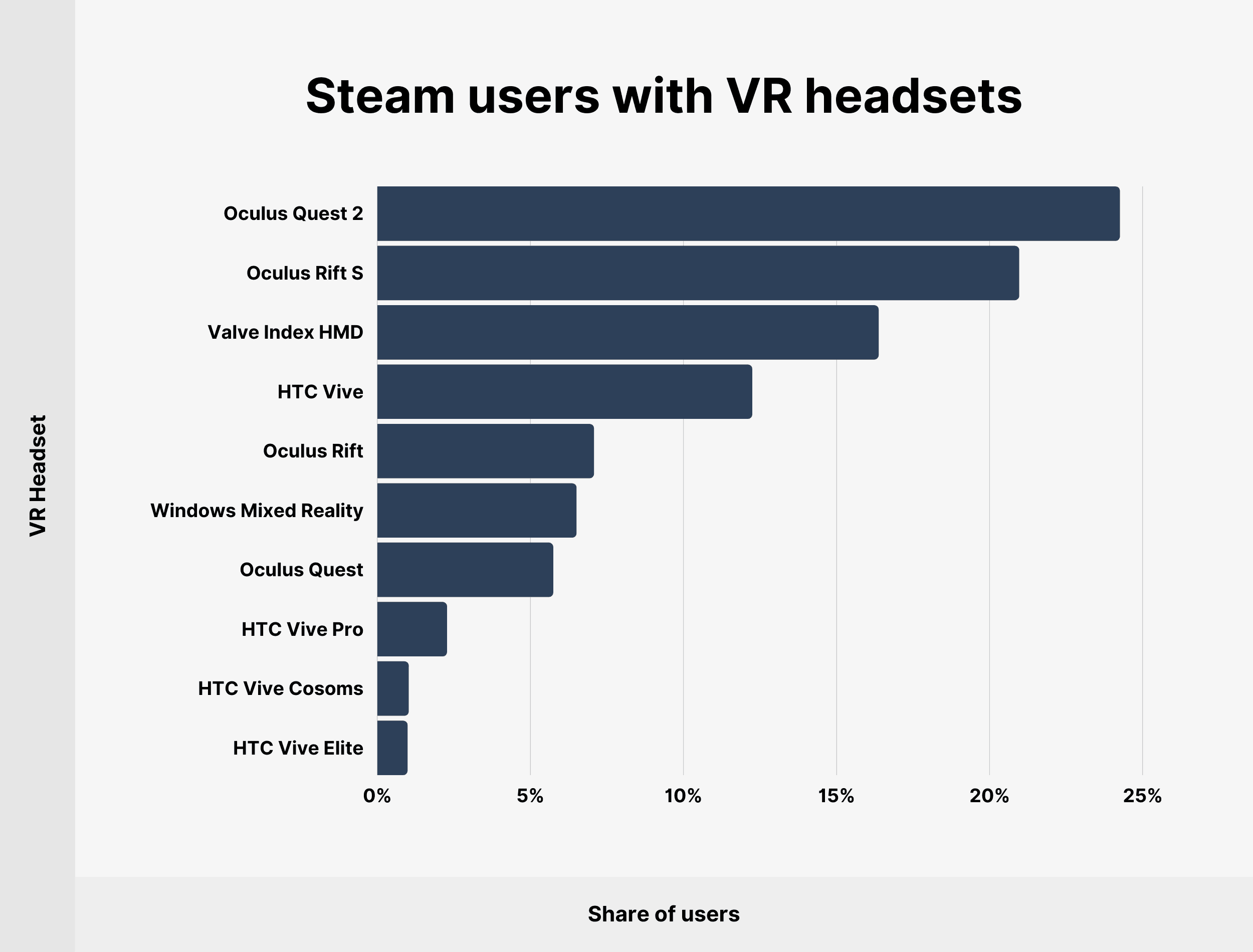 Estadísticas De Catálogo Y Uso De Steam Para 2021 Marketing De Affde