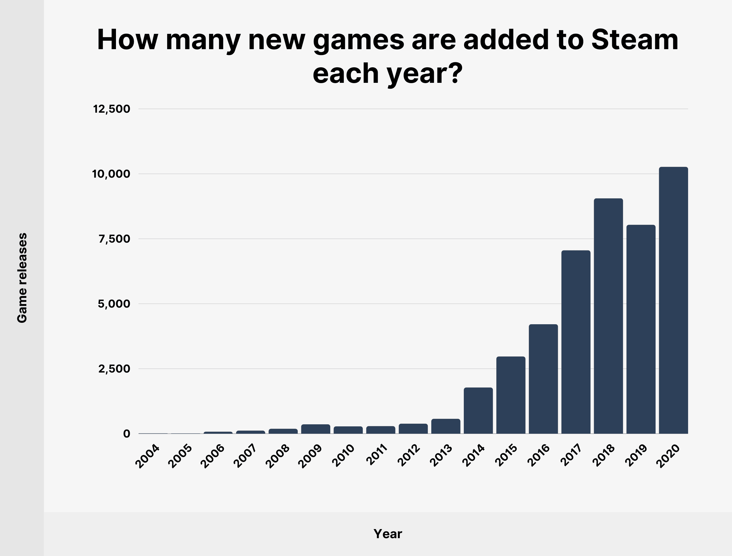 Estad sticas De Cat logo Y Uso De Steam Para 2021 Marketing De Affde