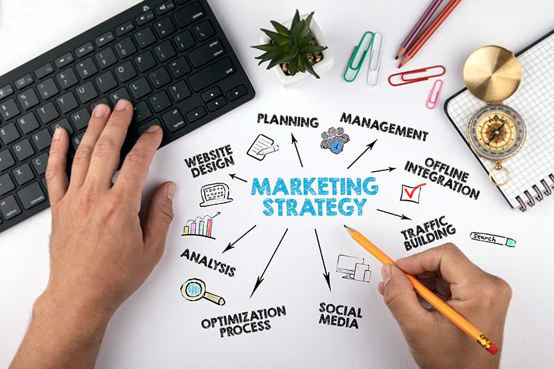 10 Beste Marketingstrategien F r Digitales Wachstum 2021 Affde 