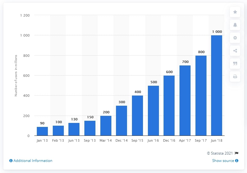 2021 39 De Instagram Pazarlamasi Nasil Yapilir Affde Pazarlama