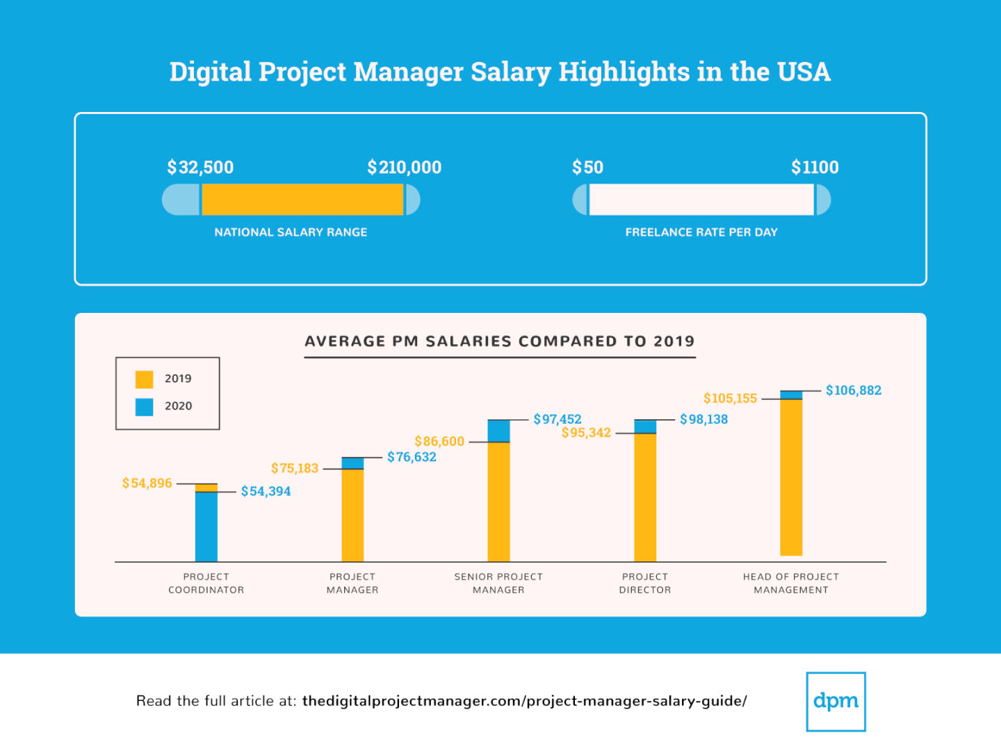 studio manager salary range