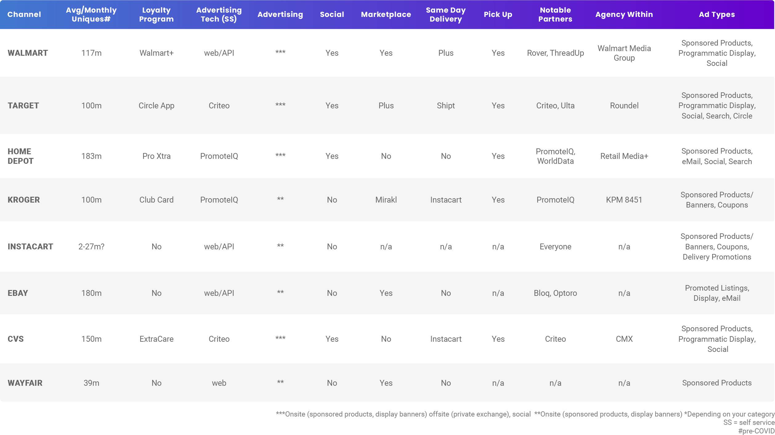 Die Top 10 Retail Media Networks Ausser Amazon Im Vergleich Affde Marketing