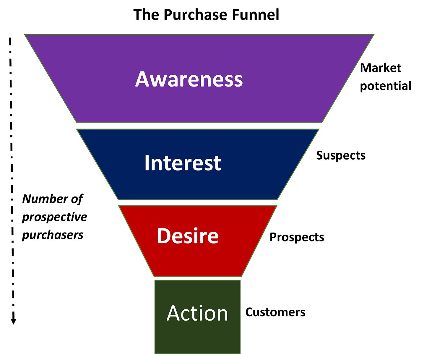 evolusi-corong-pemasaran-digital-dulu-dan-sekarang-affde-marketing