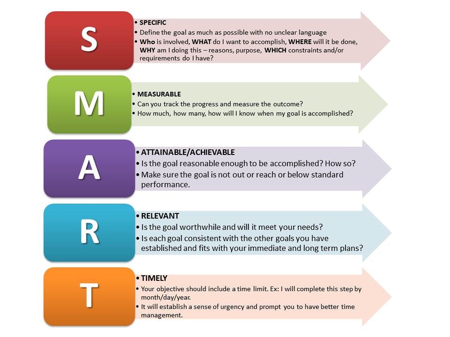 What Is Meaning Of Smart City