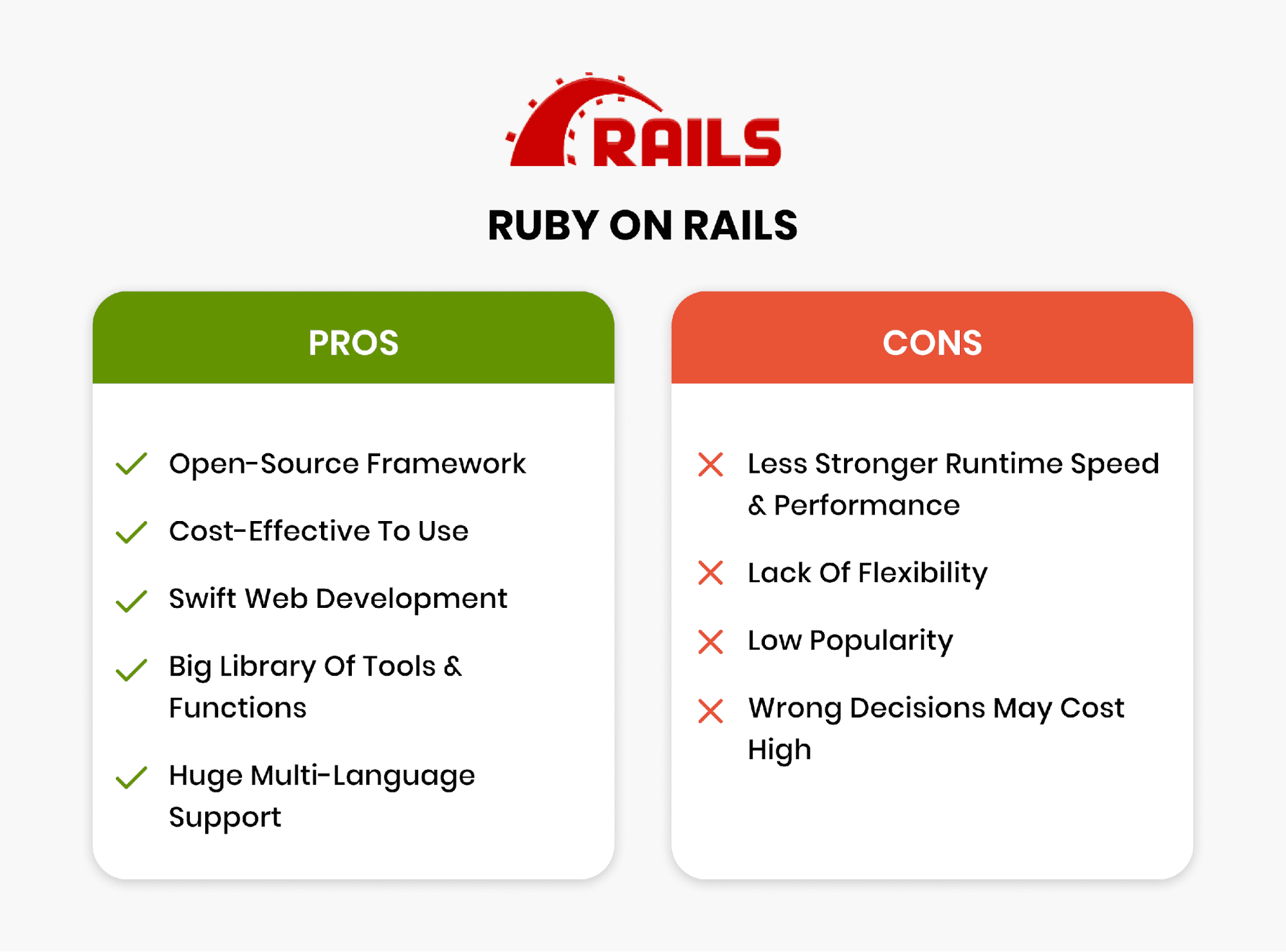 Ruby On Rails Vs Node Js Web開発用にどちらを選択しますか Affde マーケティング