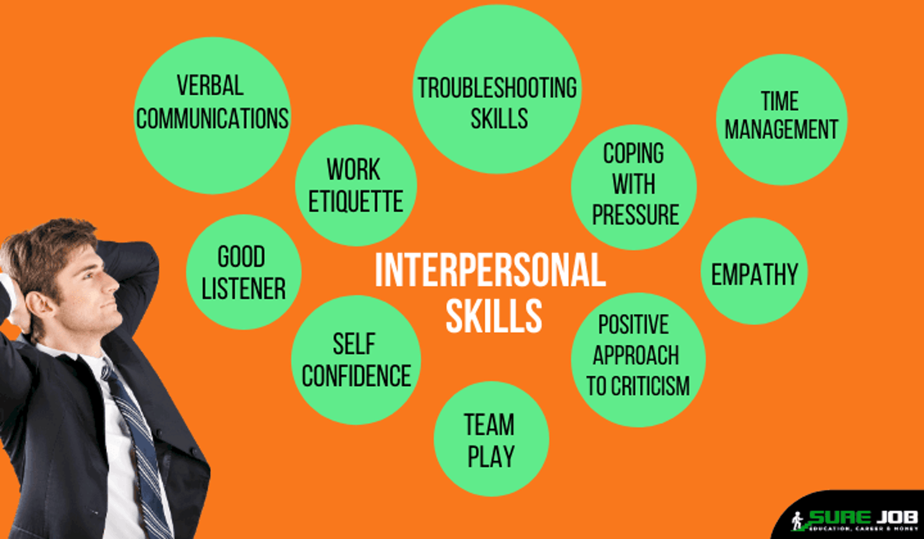 what-are-the-4-types-of-interpersonal-context