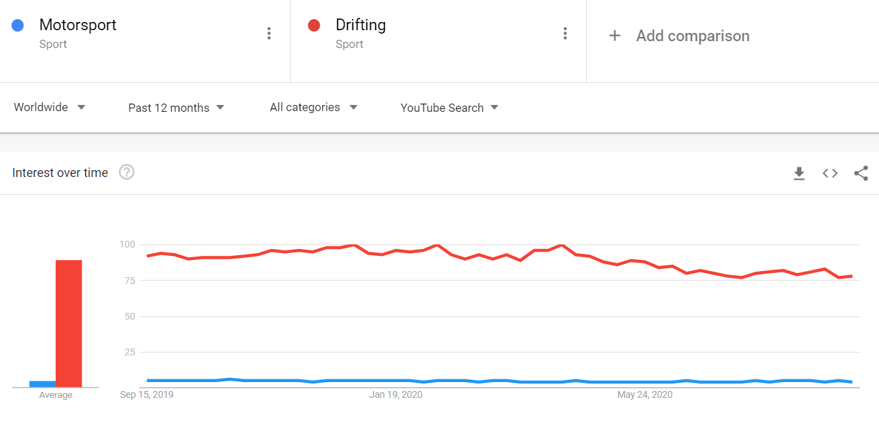 Bagaimana Cara Kerja Algoritma Media Sosial Affde Marketing