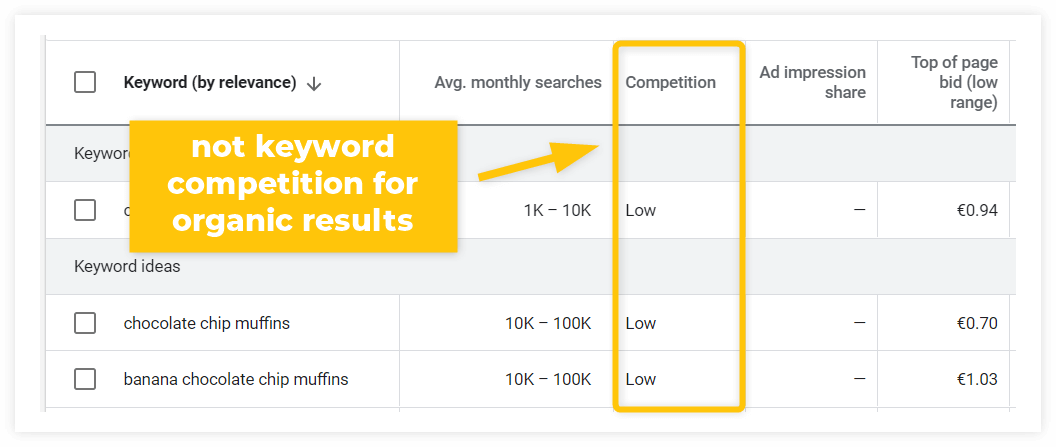 キーワードseo難易度とは何ですか Affde マーケティング