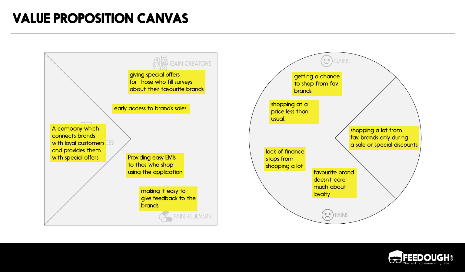 value-proposition-canvas-come-riempirlo-con-modello-affde-marketing