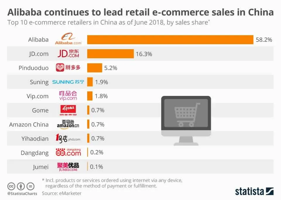 Die 12 Grossten Amazon Konkurrenten Affde Marketing