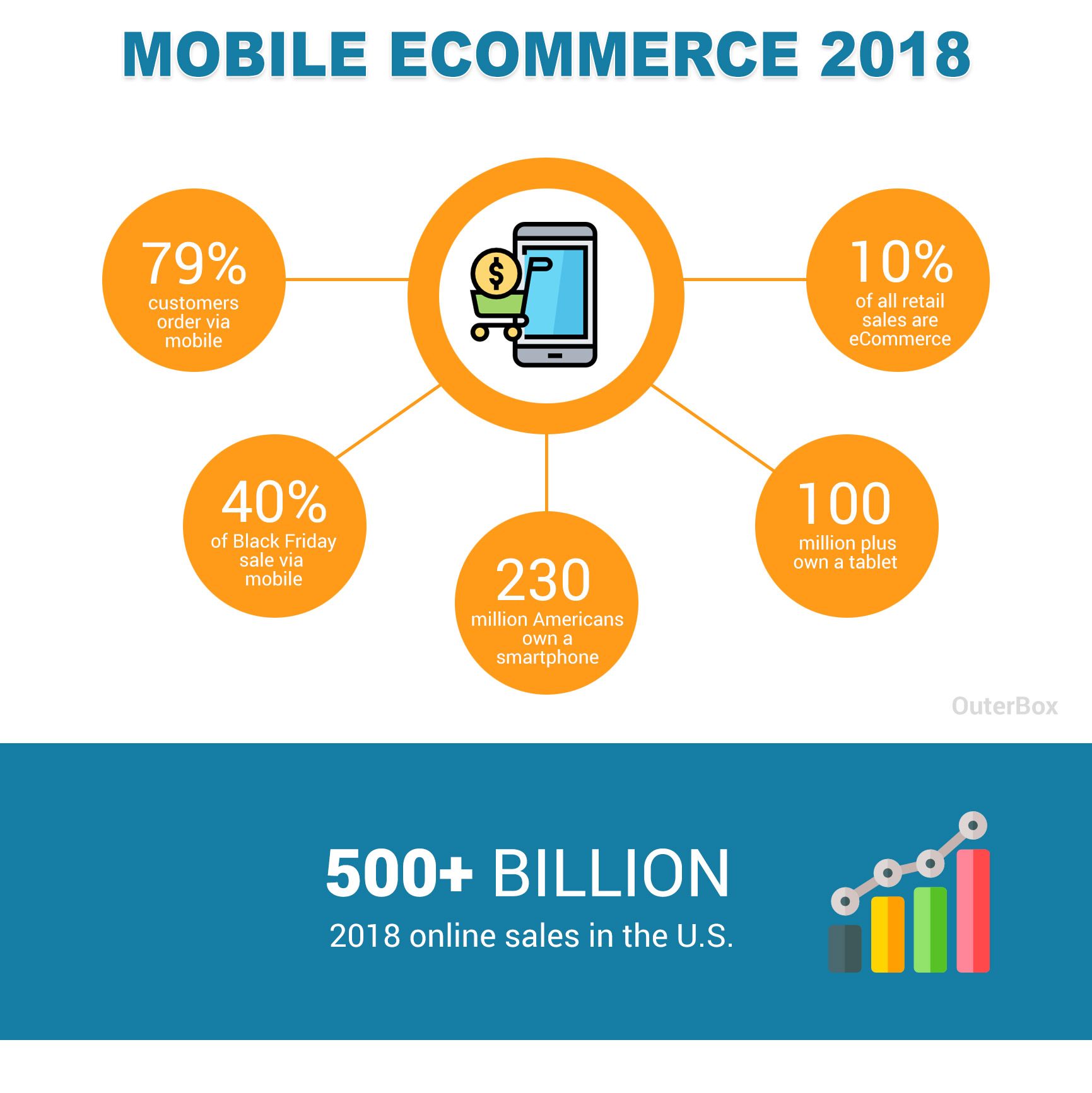 Электронном 2018. Мобильный e-Commerce. What is e Commerce. Зачем нужен ar e-Commerce?. What is mobile Commerce services.