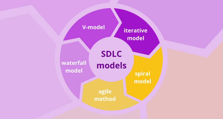 دورة حياة تطوير البرمجيات Sdlc التعريف والنماذج والمراحل Affde التسويق